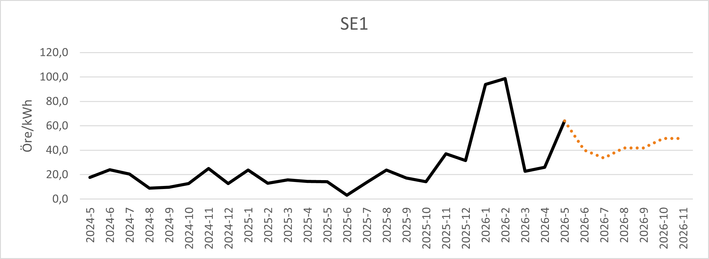SE1-maj-2026.png