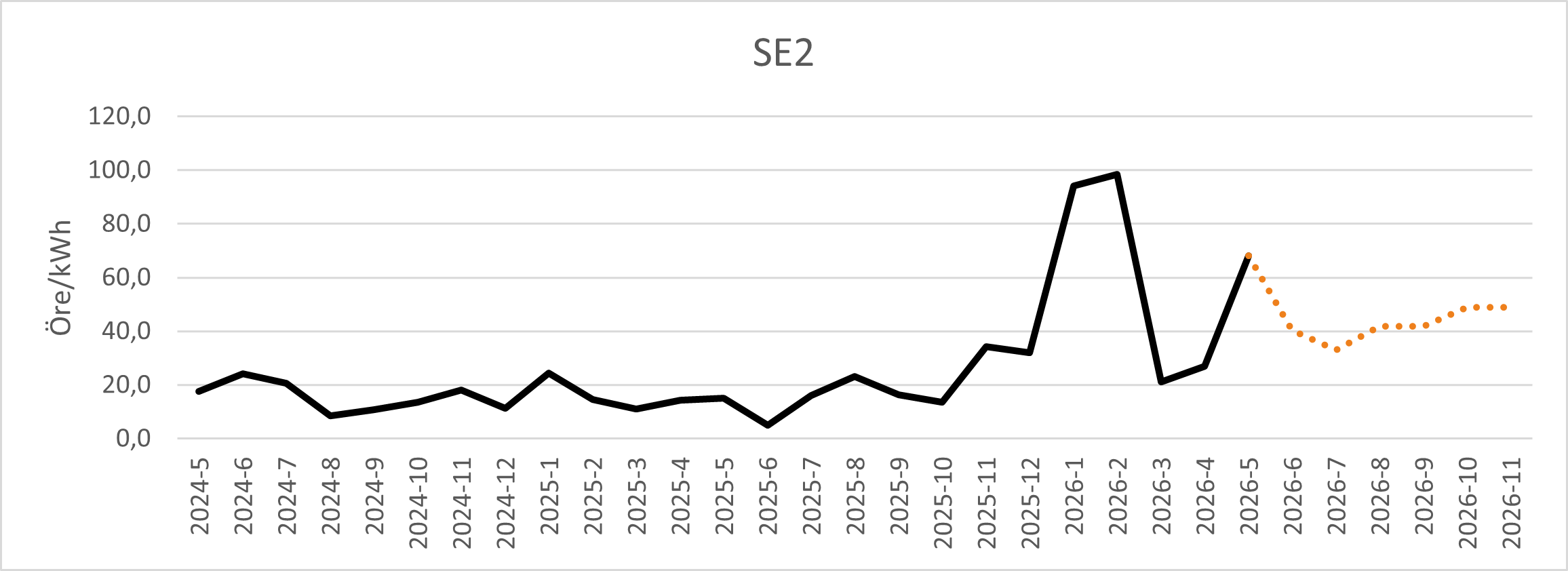 SE2-maj-2026.png